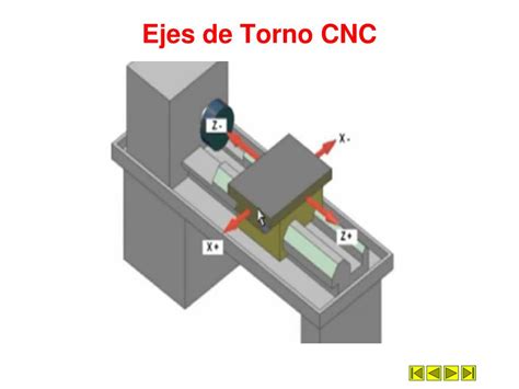 ejes del torno cnc|movimientos básicos de una máquina cnc.